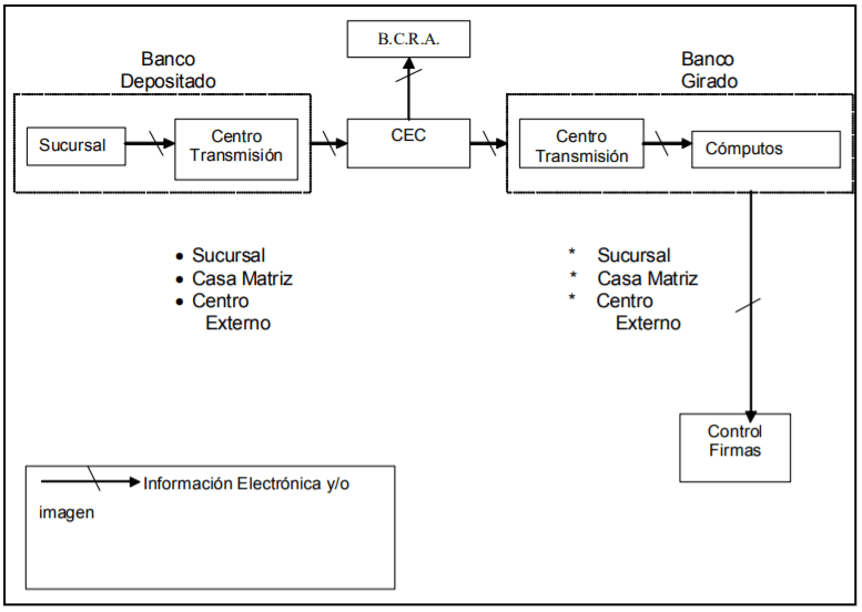 Sistema Nacional De Pagos - Cheques Y Otros Instrumentos Compensables ...